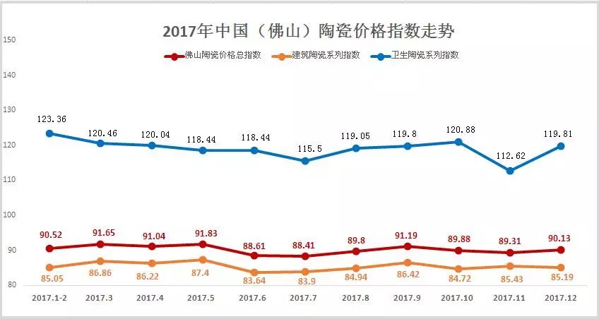 佛山陶瓷