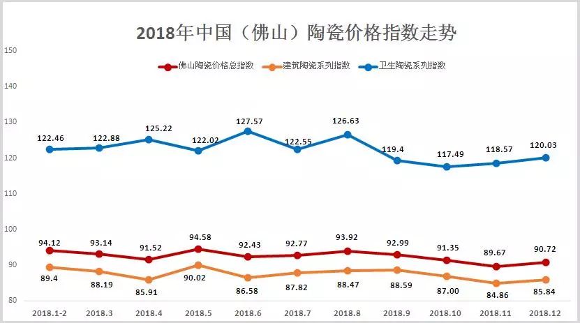 价格指数走势